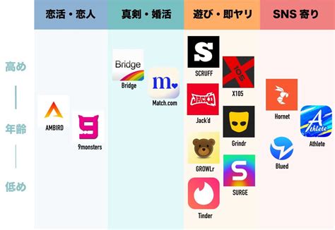 ゲイのマッチングアプリ|ゲイにオススメの出会い方 まとめ【当事者厳選！アプリ・相談。